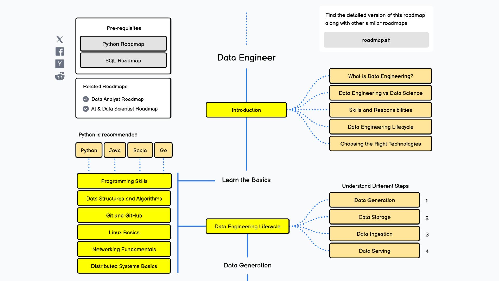 data-engineering